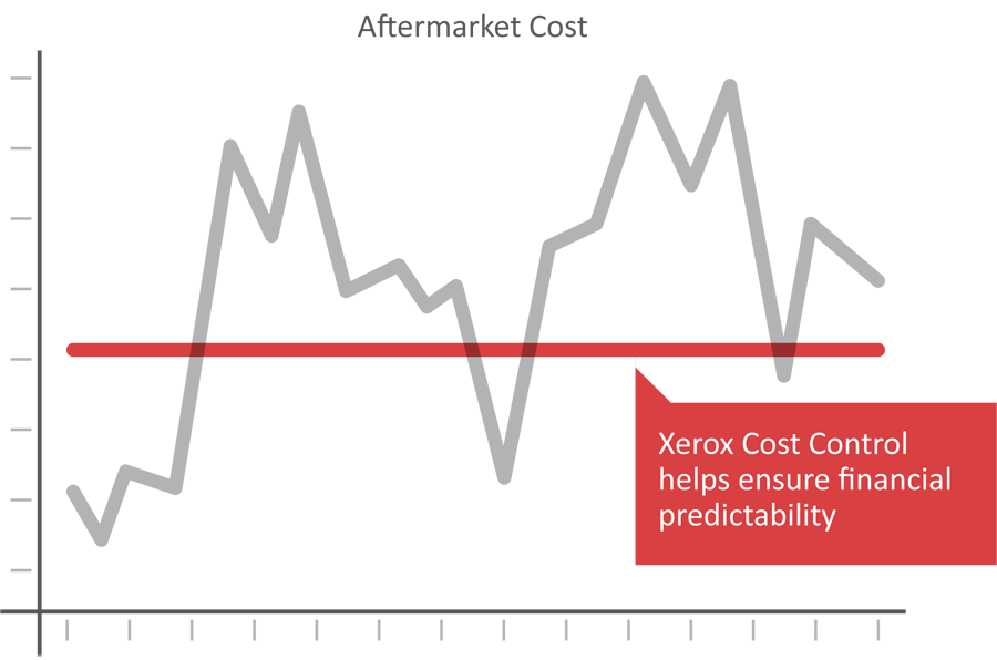 Aftermarket Cost Graph